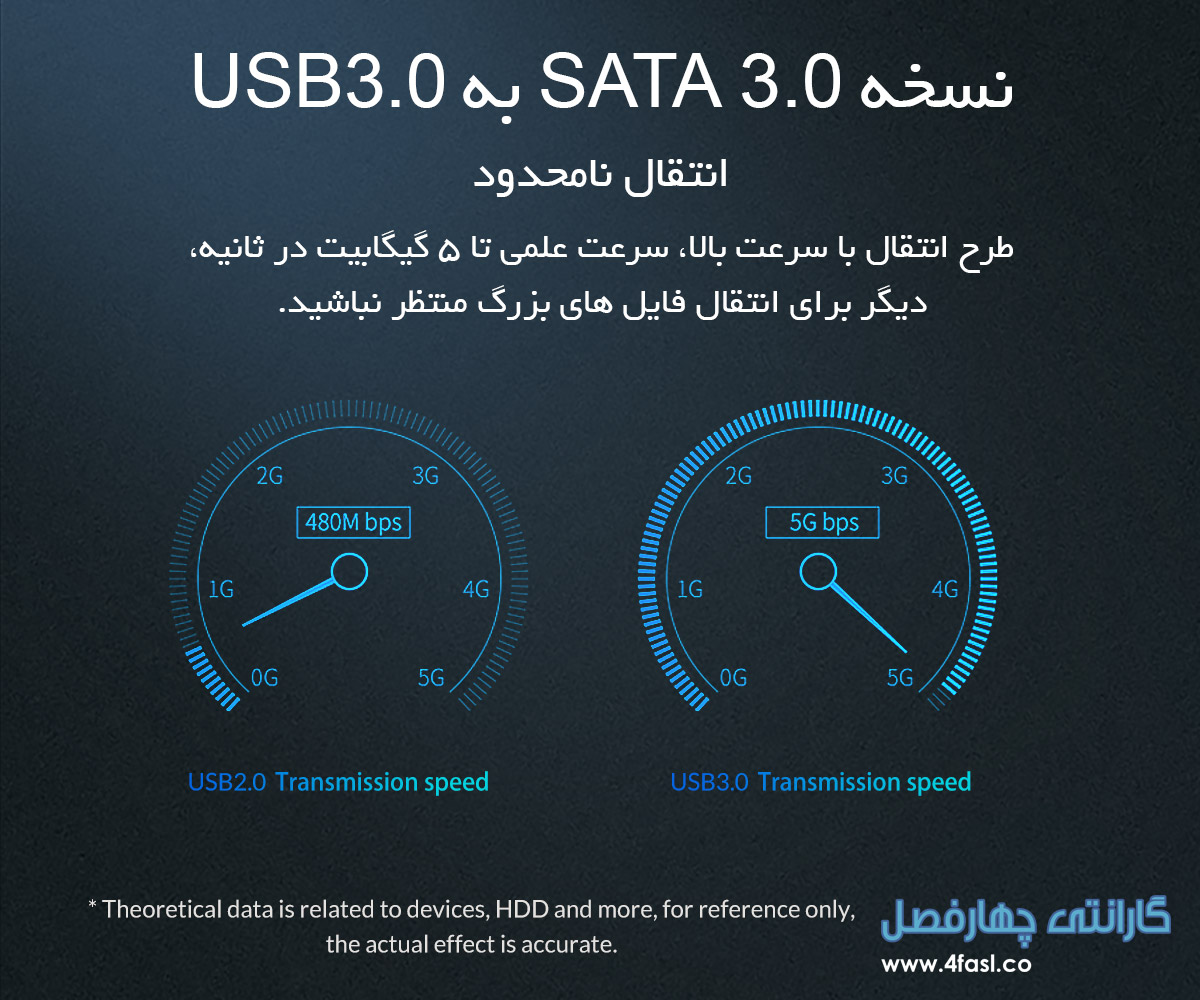 باکس SSD و هارد USB3.0