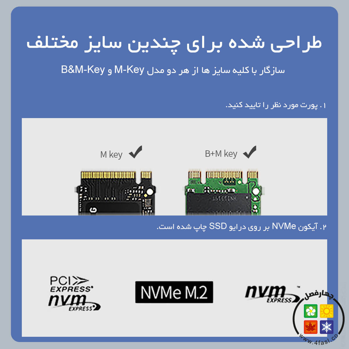 باکس M.2 NVMe SSD