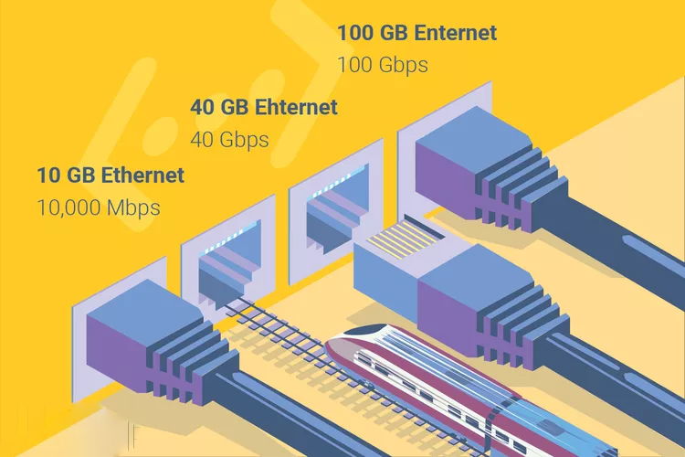 سرعت شبکه اترنت چقدر است؟